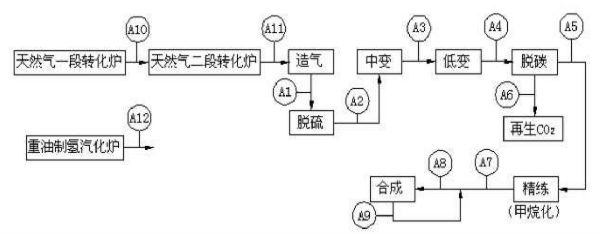 合成氨流程.jpg