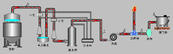 转炉煤气回收.jpg