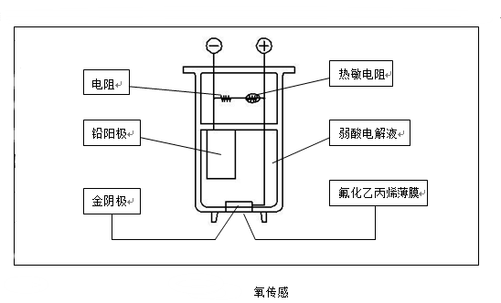 1654580092358602.png 氧分析仪.png